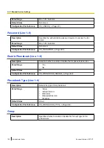 Preview for 102 page of Panasonic KX-TGP600 Administrator'S Manual