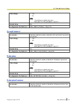 Preview for 103 page of Panasonic KX-TGP600 Administrator'S Manual