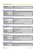 Preview for 134 page of Panasonic KX-TGP600 Administrator'S Manual