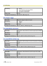 Preview for 142 page of Panasonic KX-TGP600 Administrator'S Manual