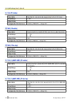 Preview for 144 page of Panasonic KX-TGP600 Administrator'S Manual