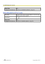 Preview for 148 page of Panasonic KX-TGP600 Administrator'S Manual