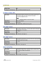 Preview for 152 page of Panasonic KX-TGP600 Administrator'S Manual