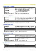 Preview for 153 page of Panasonic KX-TGP600 Administrator'S Manual