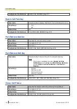 Preview for 154 page of Panasonic KX-TGP600 Administrator'S Manual