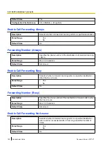 Preview for 158 page of Panasonic KX-TGP600 Administrator'S Manual