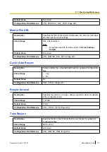 Preview for 171 page of Panasonic KX-TGP600 Administrator'S Manual