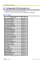 Preview for 178 page of Panasonic KX-TGP600 Administrator'S Manual