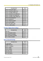 Preview for 179 page of Panasonic KX-TGP600 Administrator'S Manual