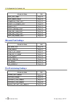 Preview for 180 page of Panasonic KX-TGP600 Administrator'S Manual