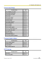 Preview for 181 page of Panasonic KX-TGP600 Administrator'S Manual