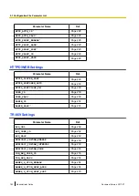 Preview for 182 page of Panasonic KX-TGP600 Administrator'S Manual