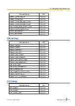 Preview for 183 page of Panasonic KX-TGP600 Administrator'S Manual