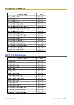 Preview for 184 page of Panasonic KX-TGP600 Administrator'S Manual