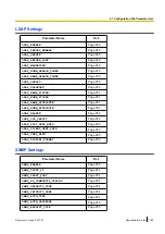 Preview for 185 page of Panasonic KX-TGP600 Administrator'S Manual