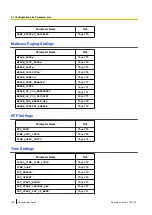 Preview for 186 page of Panasonic KX-TGP600 Administrator'S Manual