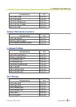 Preview for 187 page of Panasonic KX-TGP600 Administrator'S Manual