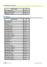 Preview for 188 page of Panasonic KX-TGP600 Administrator'S Manual