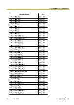 Preview for 189 page of Panasonic KX-TGP600 Administrator'S Manual