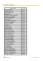 Preview for 190 page of Panasonic KX-TGP600 Administrator'S Manual