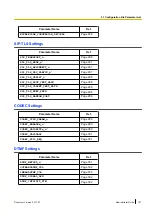 Preview for 191 page of Panasonic KX-TGP600 Administrator'S Manual