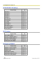 Preview for 192 page of Panasonic KX-TGP600 Administrator'S Manual