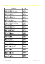 Preview for 194 page of Panasonic KX-TGP600 Administrator'S Manual