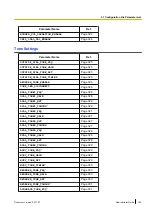 Preview for 195 page of Panasonic KX-TGP600 Administrator'S Manual