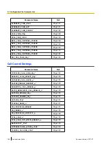 Preview for 196 page of Panasonic KX-TGP600 Administrator'S Manual