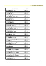 Preview for 197 page of Panasonic KX-TGP600 Administrator'S Manual