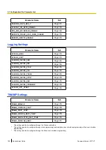 Preview for 198 page of Panasonic KX-TGP600 Administrator'S Manual