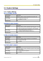 Preview for 201 page of Panasonic KX-TGP600 Administrator'S Manual