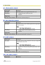 Preview for 202 page of Panasonic KX-TGP600 Administrator'S Manual