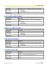 Preview for 203 page of Panasonic KX-TGP600 Administrator'S Manual