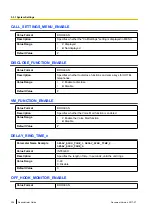 Preview for 204 page of Panasonic KX-TGP600 Administrator'S Manual