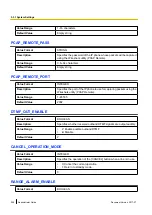 Preview for 206 page of Panasonic KX-TGP600 Administrator'S Manual