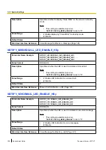 Preview for 208 page of Panasonic KX-TGP600 Administrator'S Manual