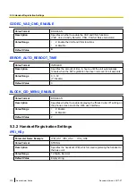 Preview for 210 page of Panasonic KX-TGP600 Administrator'S Manual