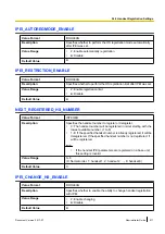 Preview for 211 page of Panasonic KX-TGP600 Administrator'S Manual