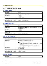 Preview for 212 page of Panasonic KX-TGP600 Administrator'S Manual