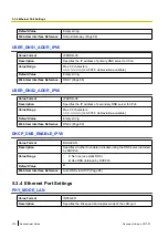 Preview for 216 page of Panasonic KX-TGP600 Administrator'S Manual