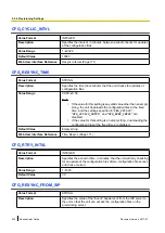 Preview for 222 page of Panasonic KX-TGP600 Administrator'S Manual