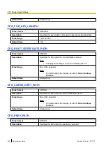 Preview for 224 page of Panasonic KX-TGP600 Administrator'S Manual