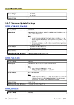 Preview for 226 page of Panasonic KX-TGP600 Administrator'S Manual