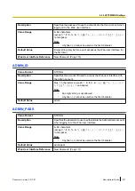 Preview for 231 page of Panasonic KX-TGP600 Administrator'S Manual