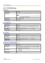 Preview for 232 page of Panasonic KX-TGP600 Administrator'S Manual