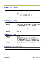 Preview for 235 page of Panasonic KX-TGP600 Administrator'S Manual