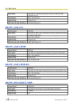 Preview for 238 page of Panasonic KX-TGP600 Administrator'S Manual