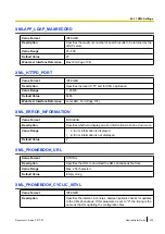 Preview for 239 page of Panasonic KX-TGP600 Administrator'S Manual