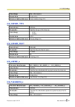 Preview for 241 page of Panasonic KX-TGP600 Administrator'S Manual